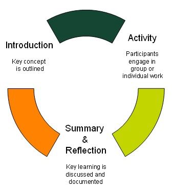 Classroom Approach