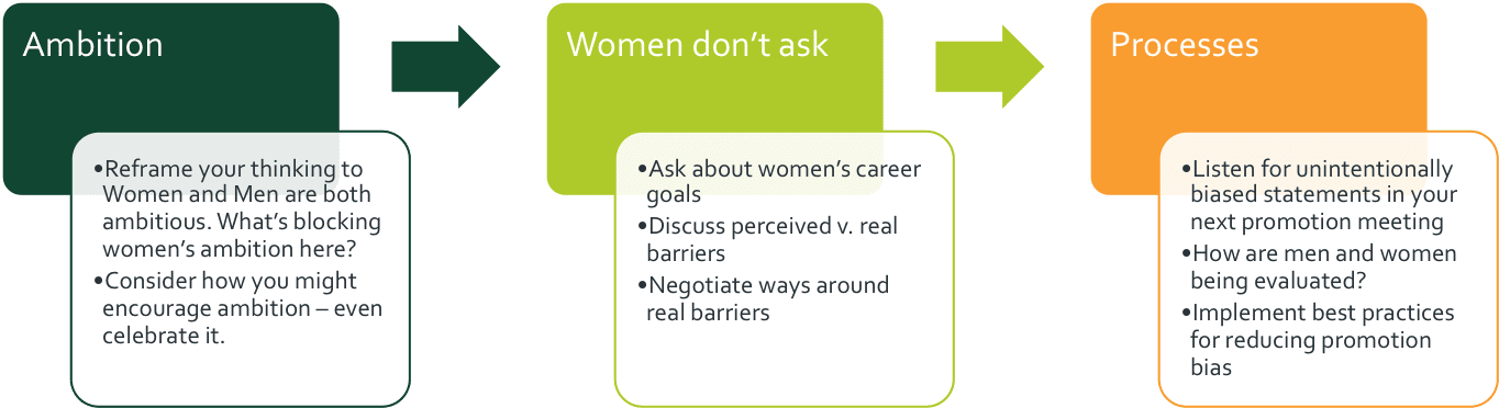 managers three things to promote more women grahic v2